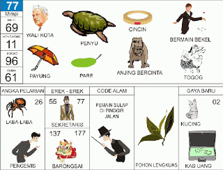 Mimpi 77