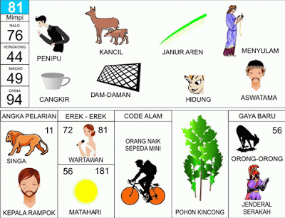 Mimpi 81